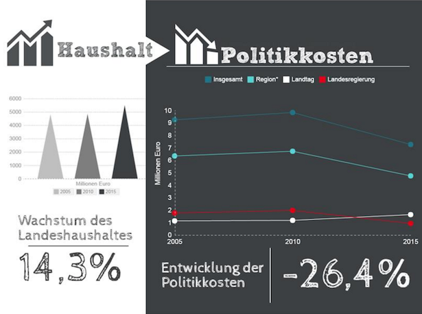 Grafik: Landespresseamt