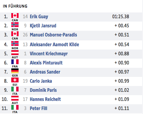 Quelle: orf.at