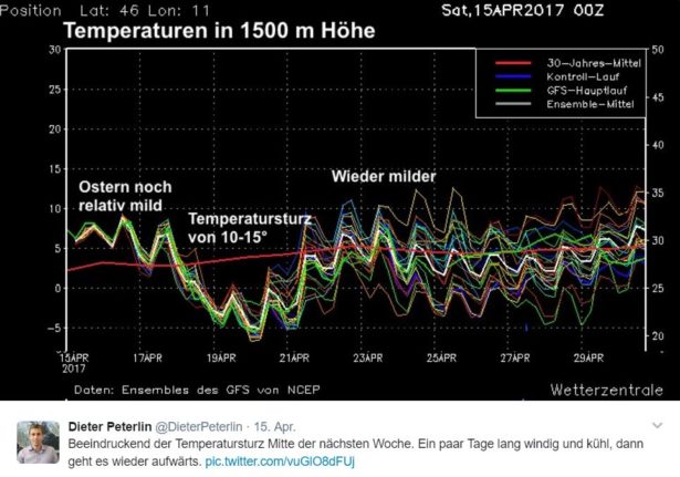 Quelle: Dieter Peterlin/Twitter