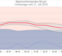 Bis zu 37 Grad