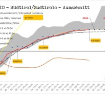 „Wir haben Faktor 0,88″