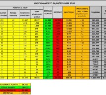 107 Intensivpatienten